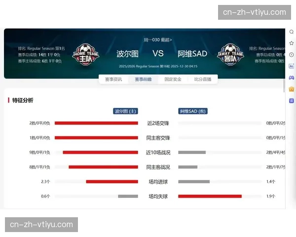 攻防转换速度统计数据 反映球队应对突发事件能力